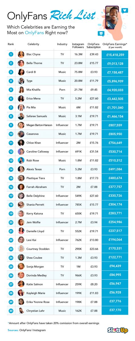 onlyfans list|Top 50 Best OnlyFans Creators in the United Kingdom